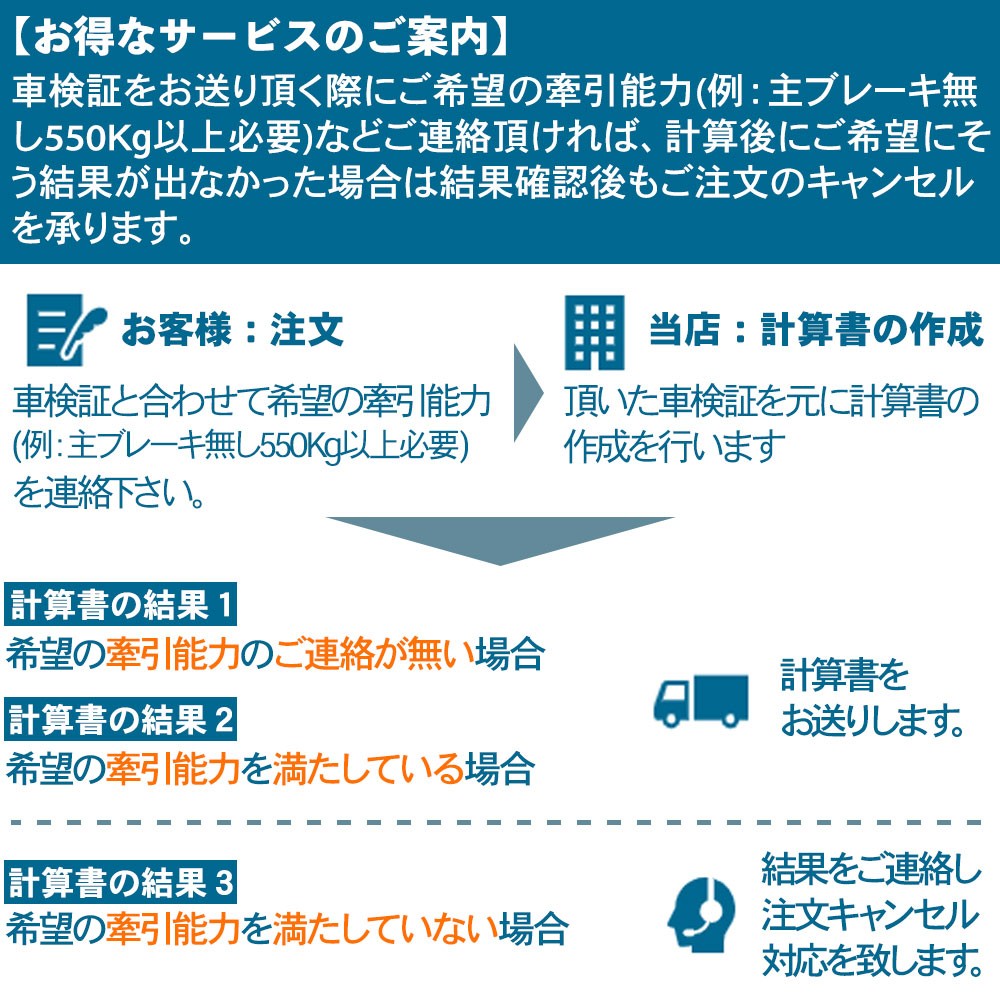 950登録用 連結検討書作成 牽引車両側 ネオネットマリン通販