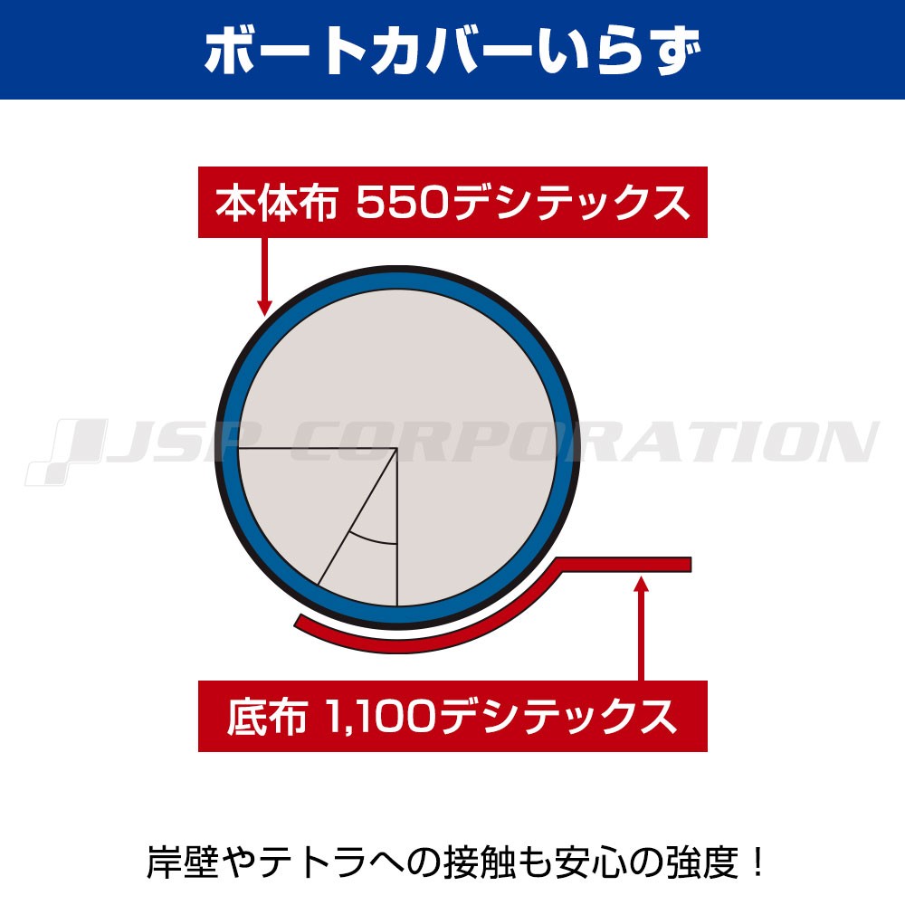 TRF-270 2019 わくわくスーパーセレクション GSセット エアフロア 4人乗り JOYCRAFT(ジョイクラフト)｜ネオネットマリン通販